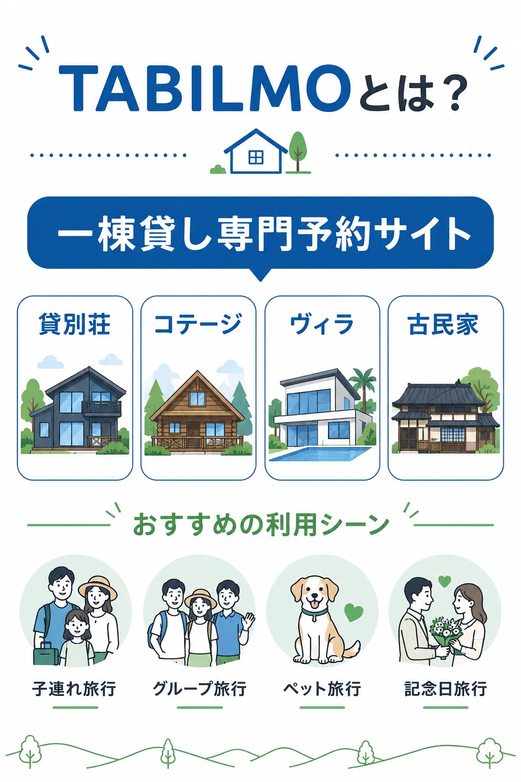 TABILMOのサービス概要図