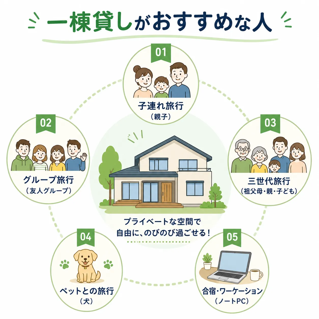 一棟貸しがおすすな人の画像