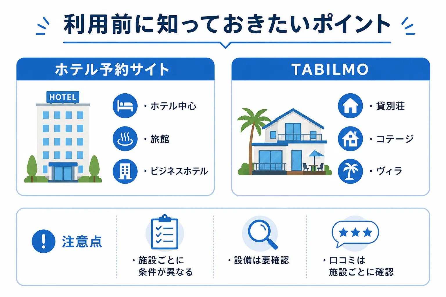 TABILMOの利用時の注意事項