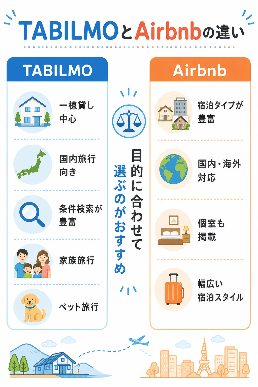 TABILMOとAirbnbの違い